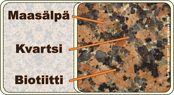 Graniitti ja sen mineraalit.
