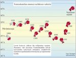 Fennoskandian mannervaelluksen vaiheita. Fennoskandian mannervaelluksen vaiheita.