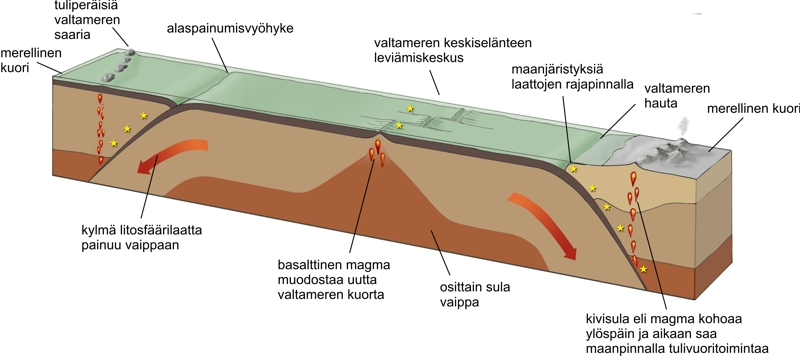 Kohonnut laatta