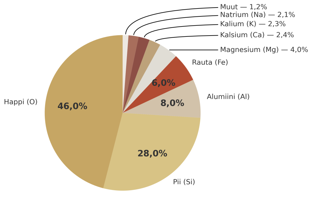 Maan Kehitys P hkin nkuoressa Geologia fi maan-kehitys-p-hkin-nkuoressa-geologia-fi