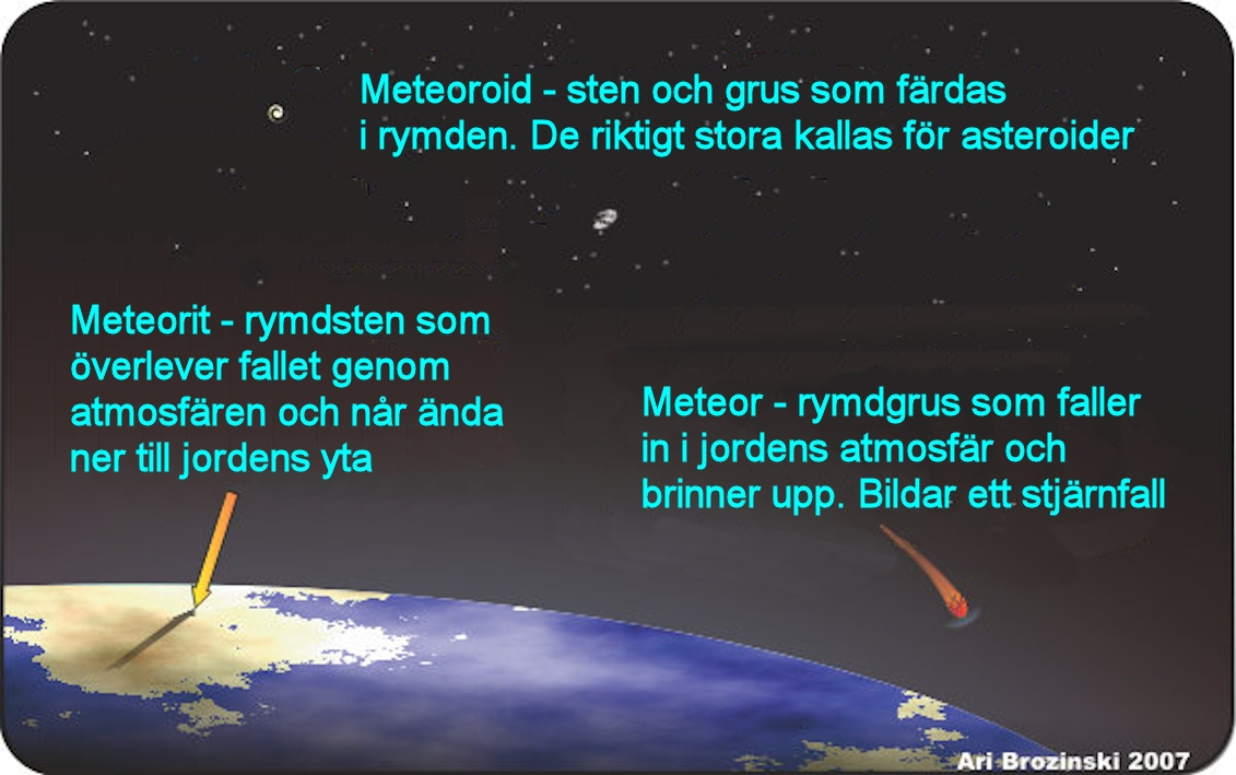 Meteoriter - Geologia.fi